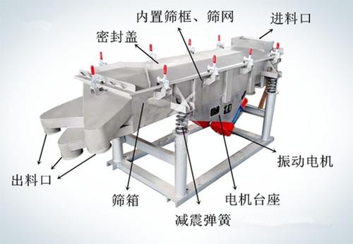 振動電機在振動篩上使用如何調(diào)整激震力更合適